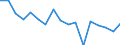 Indicator: Housing Inventory: Active Listing Count: enses Known to Law Enforcement in Hancock County, OH (DISCONTINUED)