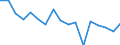 Indicator: Housing Inventory: Active Listing Count: enses Known to Law Enforcement in Hancock County, OH