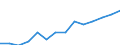 Indicator: Housing Inventory: Active Listing Count: imate) in Hancock County, OH