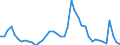 Indicator: Housing Inventory: Active Listing Count: 