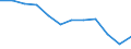 Indicator: Housing Inventory: Active Listing Count: year estimate) for Hancock County, OH (DISCONTINUED)