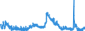 Indicator: Housing Inventory: Active Listing Count: 