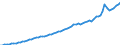 Indicator: Housing Inventory: Active Listing Count: 