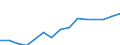 Indicator: Housing Inventory: Active Listing Count: eted an Associate's Degree or Higher (5-year estimate) in Hancock County, OH