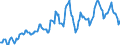 Indicator: Housing Inventory: Average Listing Price: in Hancock County, OH