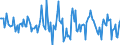 Indicator: Housing Inventory: Average Listing Price: Month-Over-Month in Hancock County, OH