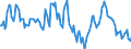 Indicator: Housing Inventory: Average Listing Price: Year-Over-Year in Hancock County, OH