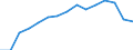 Indicator: Population Estimate,: Total (5-year estimate) in Hancock County, OH