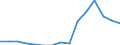 Indicator: Population Estimate,: Total, Hispanic or Latino, Black or African American Alone (5-year estimate) in Hancock County, OH