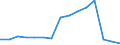 Indicator: Population Estimate,: Total, Hispanic or Latino, Two or More Races, Two Races Excluding Some Other Race, and Three or More Races (5-year estimate) in Hancock County, OH