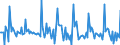 Indicator: Market Hotness:: Page View Count per Property in Hancock County, OH