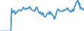 Indicator: Market Hotness:: Listing Views per Property Versus the United States in Hancock County, OH