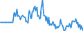 Indicator: Market Hotness:: Listing Views per Property in Hancock County, OH