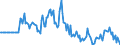 Indicator: Market Hotness:: Median Days on Market in Hancock County, OH