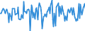 Indicator: Market Hotness:: Median Days on Market Versus the United States in Hancock County, OH