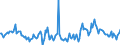 Indicator: Market Hotness:: Median Days on Market in Hancock County, OH
