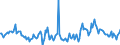 Indicator: Market Hotness:: Median Days on Market Day in Hancock County, OH