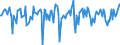 Indicator: Market Hotness:: Median Days on Market in Hancock County, OH