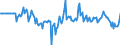 Indicator: Market Hotness:: Median Days on Market Versus the United States in Hancock County, OH