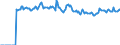 Indicator: Market Hotness:: Median Listing Price Versus the United States in Hancock County, OH