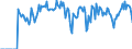 Indicator: Market Hotness:: Supply Score in Hancock County, OH
