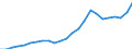 Indicator: Gross Domestic Product:: All Industries in Hancock County, OH