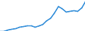 Indicator: Gross Domestic Product:: Private Services-Providing Industries in Hancock County, OH