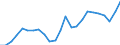 Indicator: Gross Domestic Product:: Private Goods-Producing Industries in Hancock County, OH