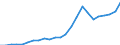 Indicator: Gross Domestic Product:: Private Services-Providing Industries in Hancock County, OH