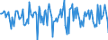 Indicator: Housing Inventory: Median Days on Market: Month-Over-Month in Hancock County, OH