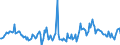 Indicator: Housing Inventory: Median Days on Market: Year-Over-Year in Hancock County, OH