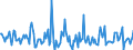 Indicator: Housing Inventory: Median: Listing Price Month-Over-Month in Hancock County, OH