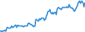 Indicator: Housing Inventory: Median: Listing Price per Square Feet in Hancock County, OH