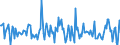 Indicator: Housing Inventory: Median: Listing Price per Square Feet Month-Over-Month in Hancock County, OH