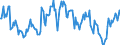 Indicator: Housing Inventory: Median: Listing Price per Square Feet Year-Over-Year in Hancock County, OH