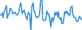 Indicator: Housing Inventory: Median: Listing Price Year-Over-Year in Hancock County, OH