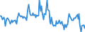 Indicator: Housing Inventory: Median: Home Size in Square Feet in Hancock County, OH