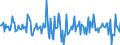 Indicator: Housing Inventory: Median: Home Size in Square Feet Month-Over-Month in Hancock County, OH