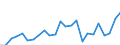 Indicator: Gross Domestic Product:: Private Goods-Producing Industries in Hardin County, OH