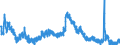 Indicator: Unemployed Persons in Hardin County, OH: 