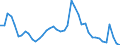 Indicator: Unemployed Persons in Hardin County, OH: 