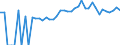 Indicator: 90% Confidence Interval: Upper Bound of Estimate of People of All Ages in Poverty for Hardin County, OH