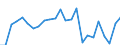 Indicator: Real Gross Domestic Product:: All Industries in Hardin County, OH