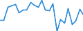 Indicator: Real Gross Domestic Product:: Private Goods-Producing Industries in Hardin County, OH