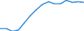 Indicator: Population Estimate,: by Sex, Total Population (5-year estimate) in Harrison County, OH