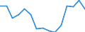 Indicator: Population Estimate,: Total, Not Hispanic or Latino, Black or African American Alone (5-year estimate) in Harrison County, OH
