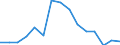 Indicator: Population Estimate,: Total, Not Hispanic or Latino, American Indian and Alaska Native Alone (5-year estimate) in Harrison County, OH