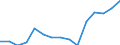 Indicator: Population Estimate,: Total, Not Hispanic or Latino, Some Other Race Alone (5-year estimate) in Harrison County, OH