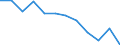 Indicator: Population Estimate,: Migration Flow (5-year estimate) for Harrison County, OH (DISCONTINUED)