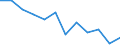 Indicator: Population Estimate,: n Below the Poverty Level (5-year estimate) in Harrison County, OH